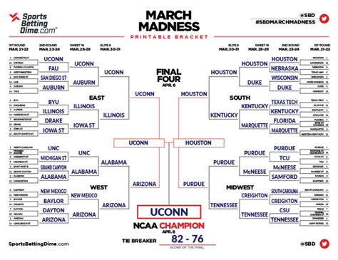college basketball consensus picks|NCAA College Basketball Expert Picks .